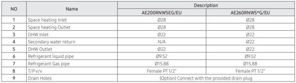 SAMSUNG oras-vanduo 9.0/8.7 kW SPLIT šilumos siurblio KOMPLEKTAS (su 260 l tūriniu šildytuvu) - Image 2